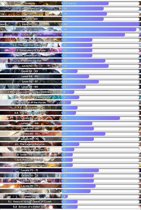 main story quest ff14 list.